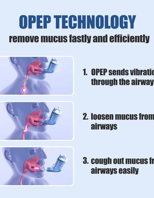 Load image into Gallery viewer, Sonmol Nascool Mucus Removal Device – Advanced Lung Expander &amp; Phlegm Clearance Trainer for Easier Breathing
